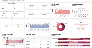 Developing a Cross-Platform Social Media Audit and Optimization Process for Legacy Brands Developing a Cross-Platform Social Media Audit and Optimization Process for Legacy Brands
