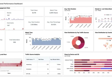 Developing a Cross-Platform Social Media Audit and Optimization Process for Legacy Brands Developing a Cross-Platform Social Media Audit and Optimization Process for Legacy Brands