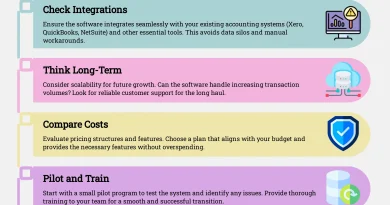 Adopting a Four-Day Workweek: Operational Frameworks for Startups