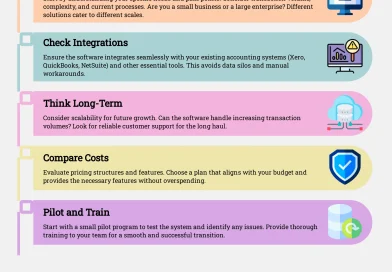Adopting a Four-Day Workweek: Operational Frameworks for Startups