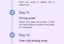 Sales Cadence Optimization for Niche Micro-Industries and Vertical SaaS Sales Cadence Optimization for Niche Micro-Industries and Vertical SaaS