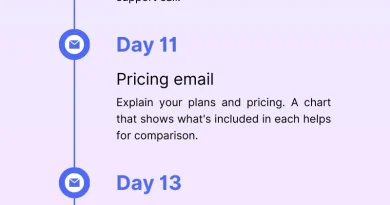 Sales Cadence Optimization for Niche Micro-Industries and Vertical SaaS