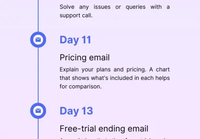 Sales Cadence Optimization for Niche Micro-Industries and Vertical SaaS